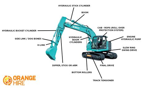 mini excavator gearbox|parts of back hoe.